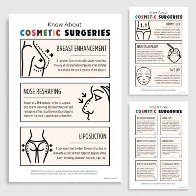 Cosmetic Surgery Posters for Clinics and Hospitals