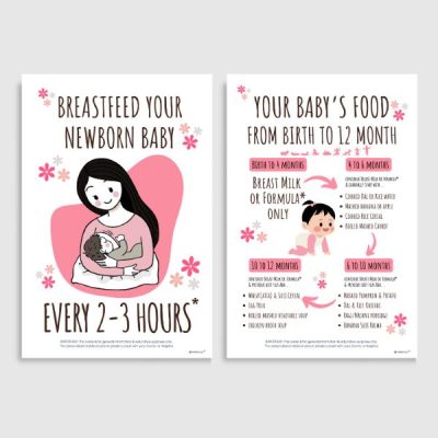 Child Specialist Breastfeeding posters