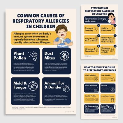 Respiratory Allergy Symptoms in kids poster set of 03