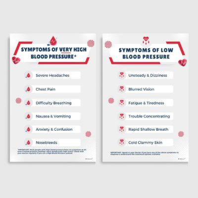 High and Low Blood Pressure Symptoms Posters
