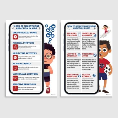 Signs of Smartphone Addiction in Kids Posters